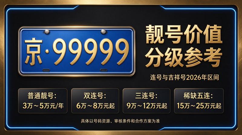 北京小牛京牌团队讨论京牌租赁方案